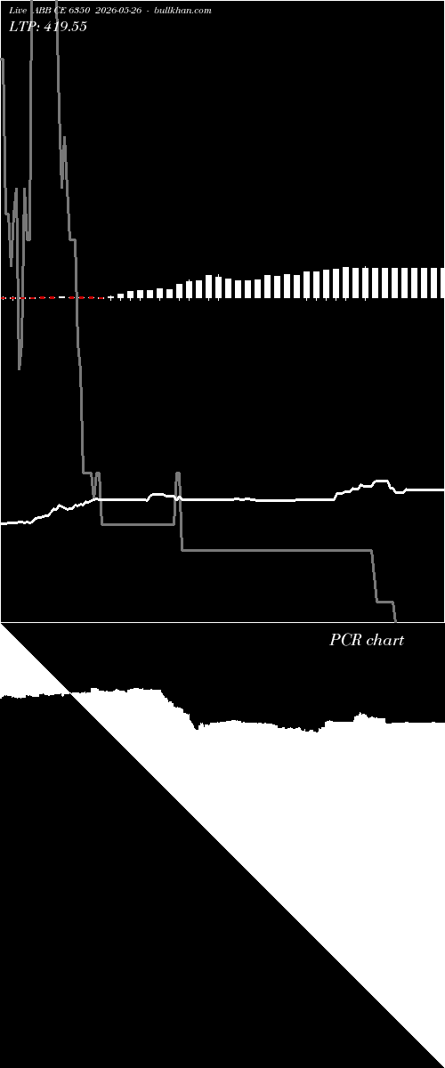  option chart ABB CE 6350 2026-05-26 