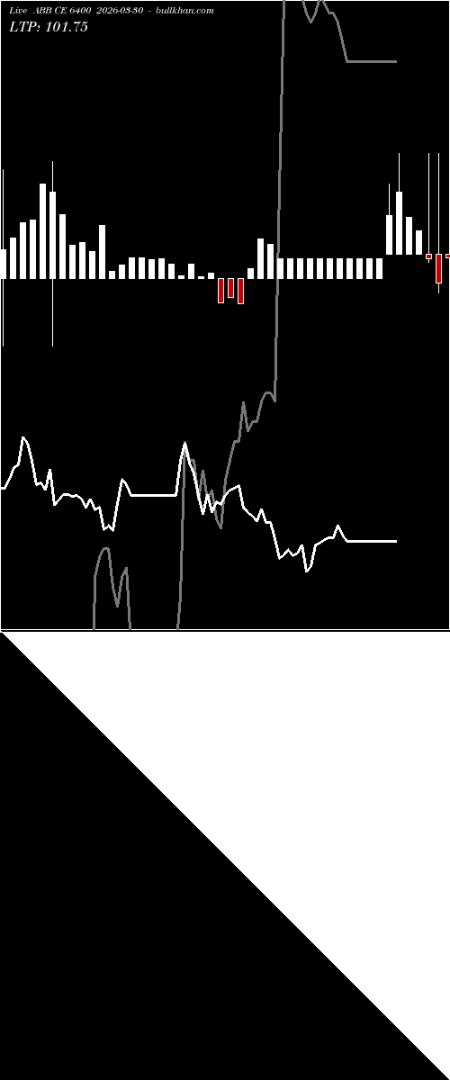  option chart ABB CE 6400 2026-03-30 
