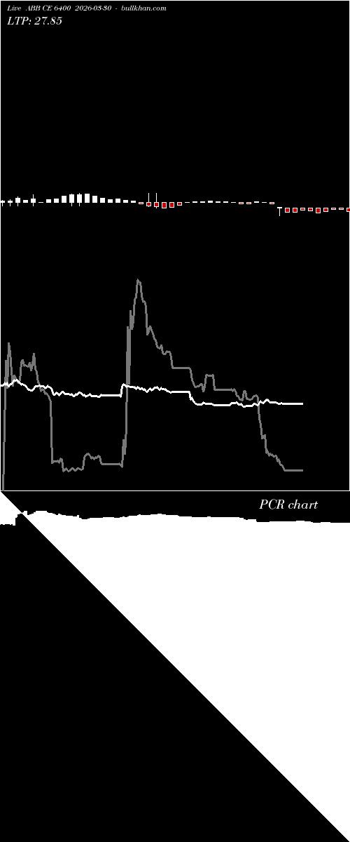  option chart ABB CE 6400 2026-03-30 