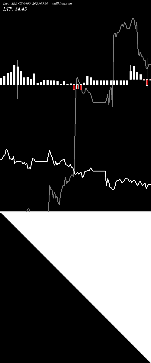  option chart ABB CE 6400 2026-03-30 