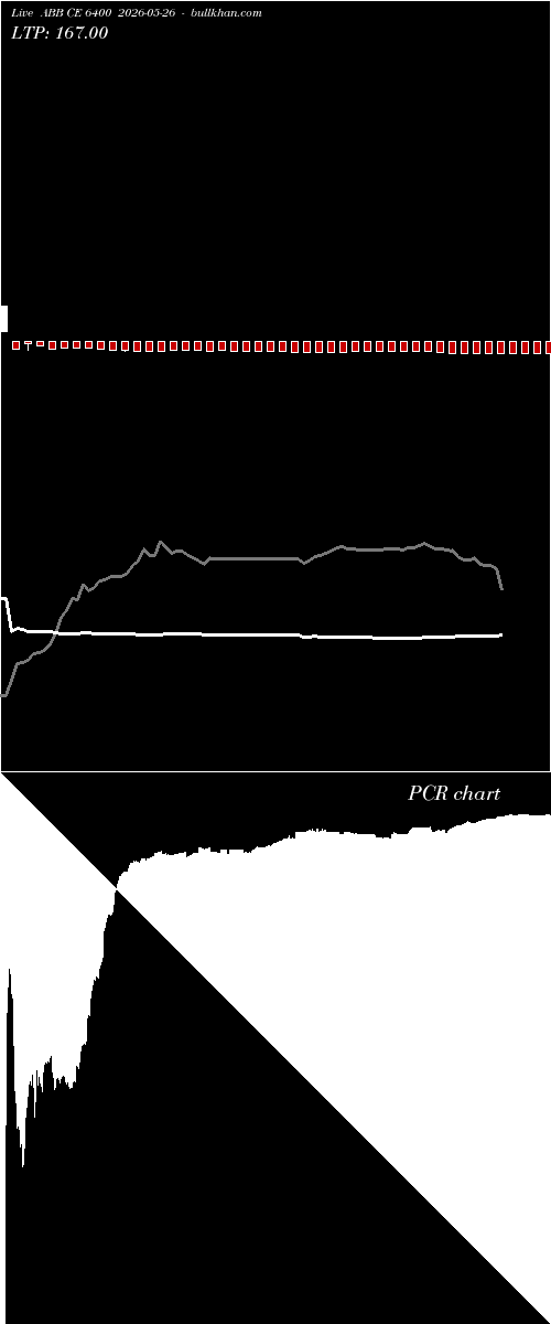  option chart ABB CE 6400 2026-05-26 