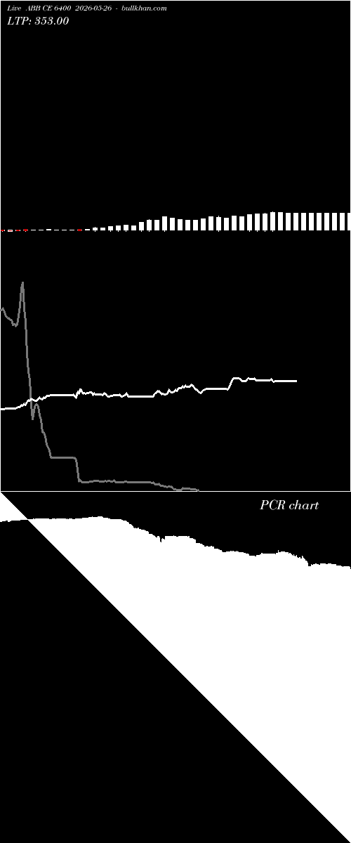  option chart ABB CE 6400 2026-05-26 