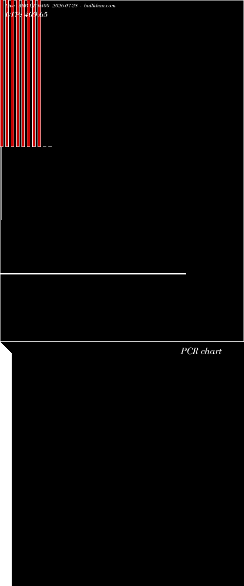  option chart ABB CE 6400 2026-07-28 