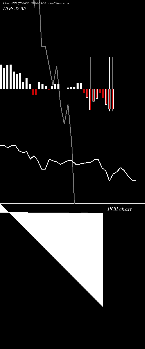  option chart ABB CE 6450 2026-03-30 