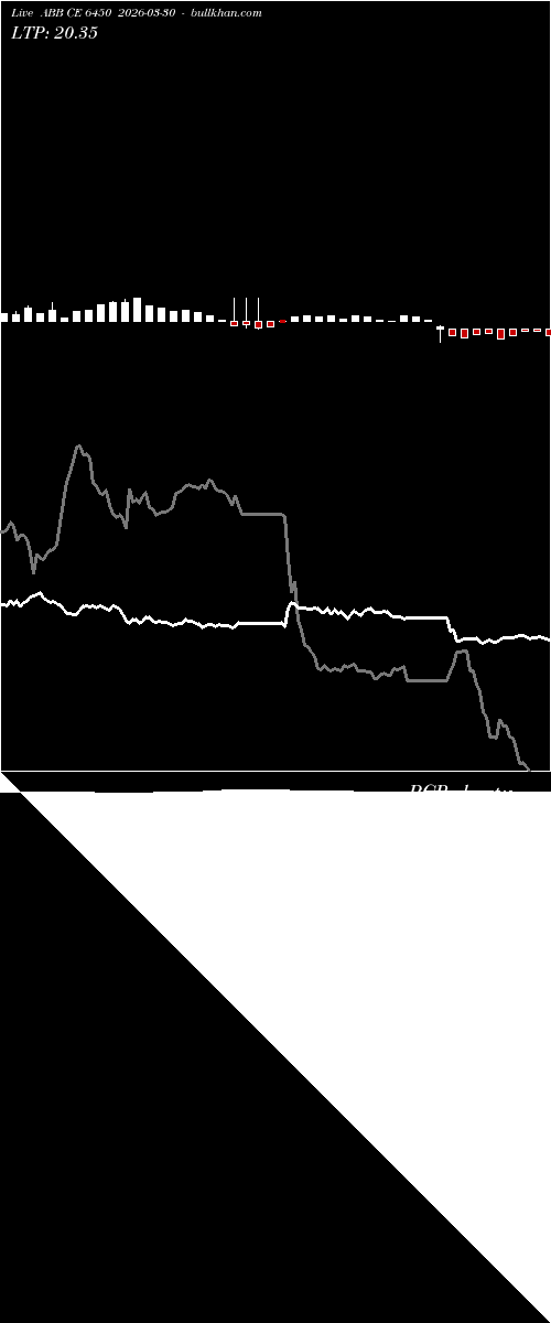  option chart ABB CE 6450 2026-03-30 