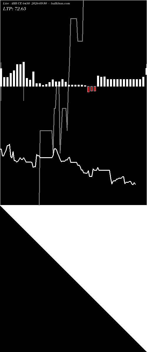  option chart ABB CE 6450 2026-03-30 