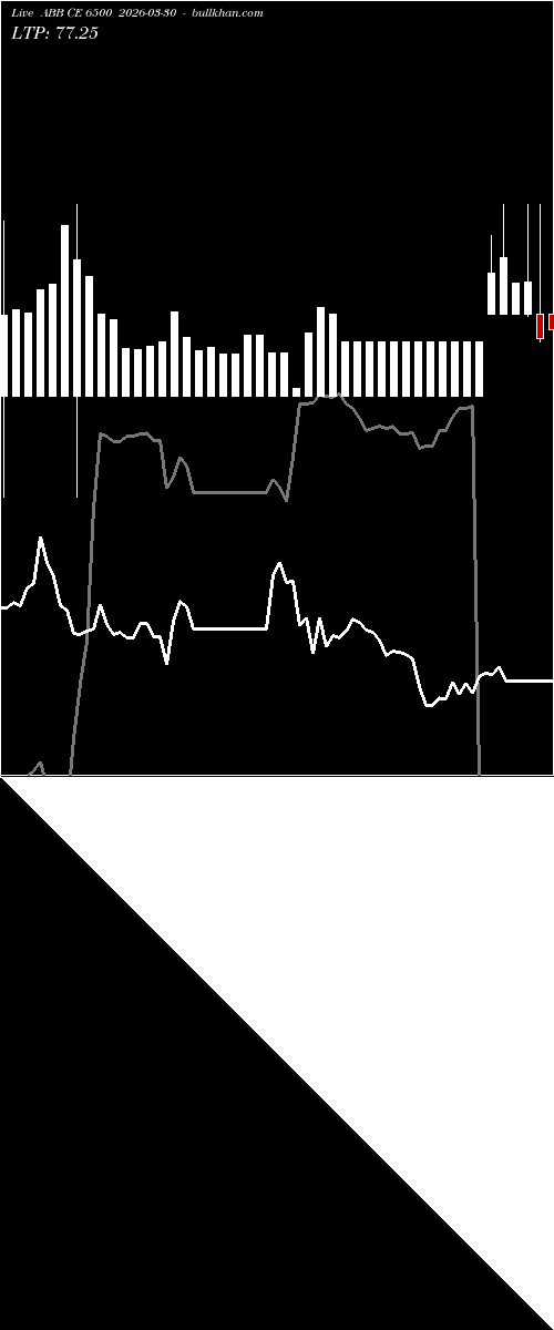 option chart ABB CE 6500 2026-03-30 