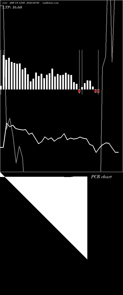  option chart ABB CE 6500 2026-03-30 