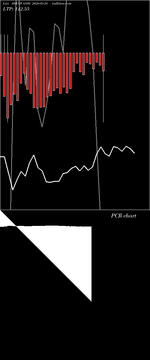  option chart ABB CE 6500 2026-05-26 