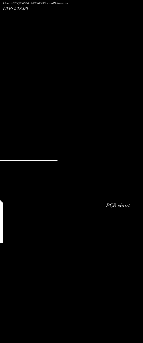  option chart ABB CE 6500 2026-06-30 