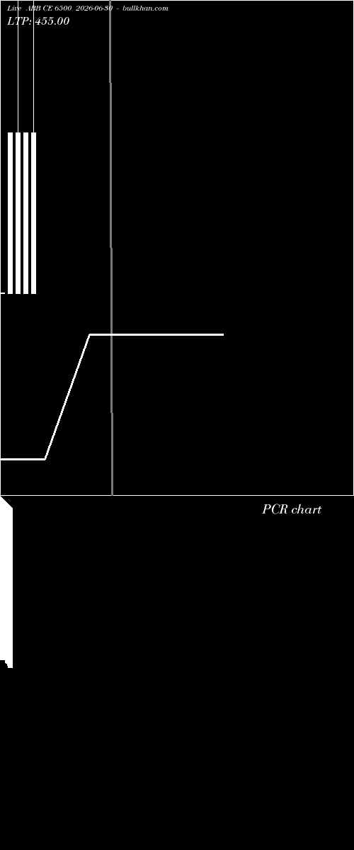  option chart ABB CE 6500 2026-06-30 