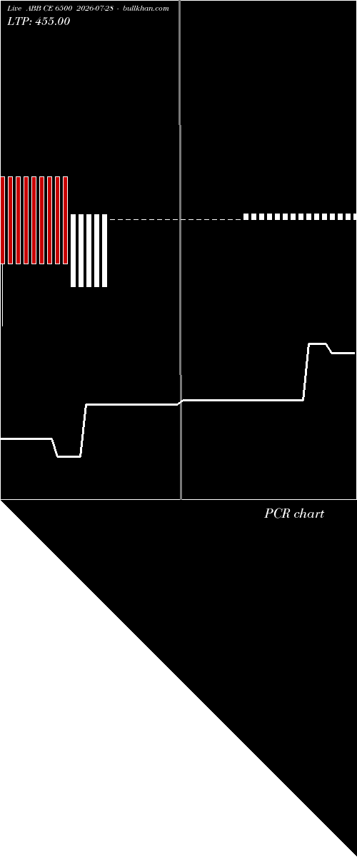  option chart ABB CE 6500 2026-07-28 