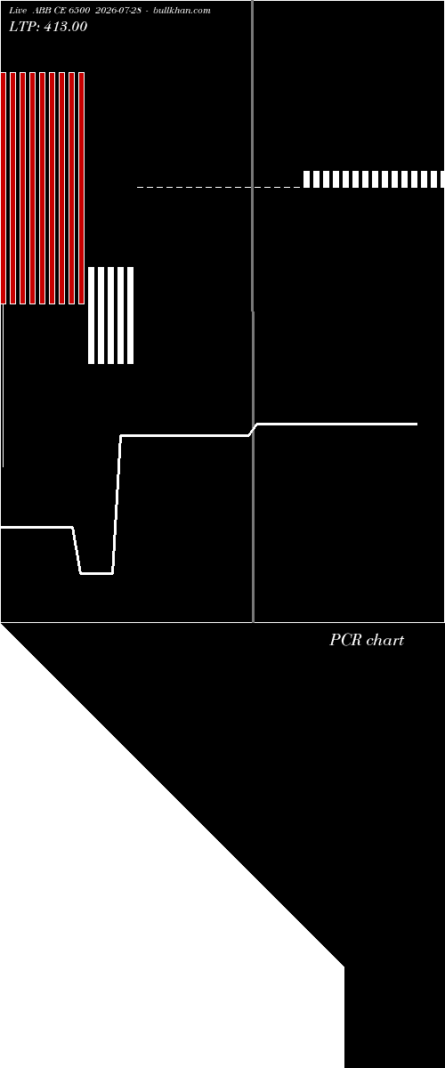 option chart ABB CE 6500 2026-07-28 