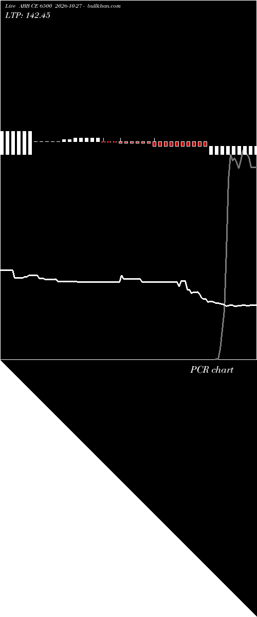 option chart ABB CE 6500 2026-10-27 