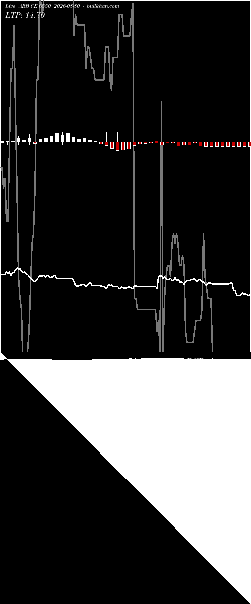  option chart ABB CE 6550 2026-03-30 