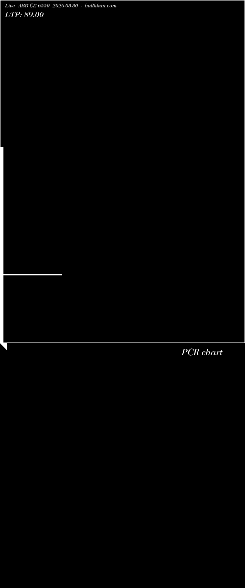  option chart ABB CE 6550 2026-03-30 