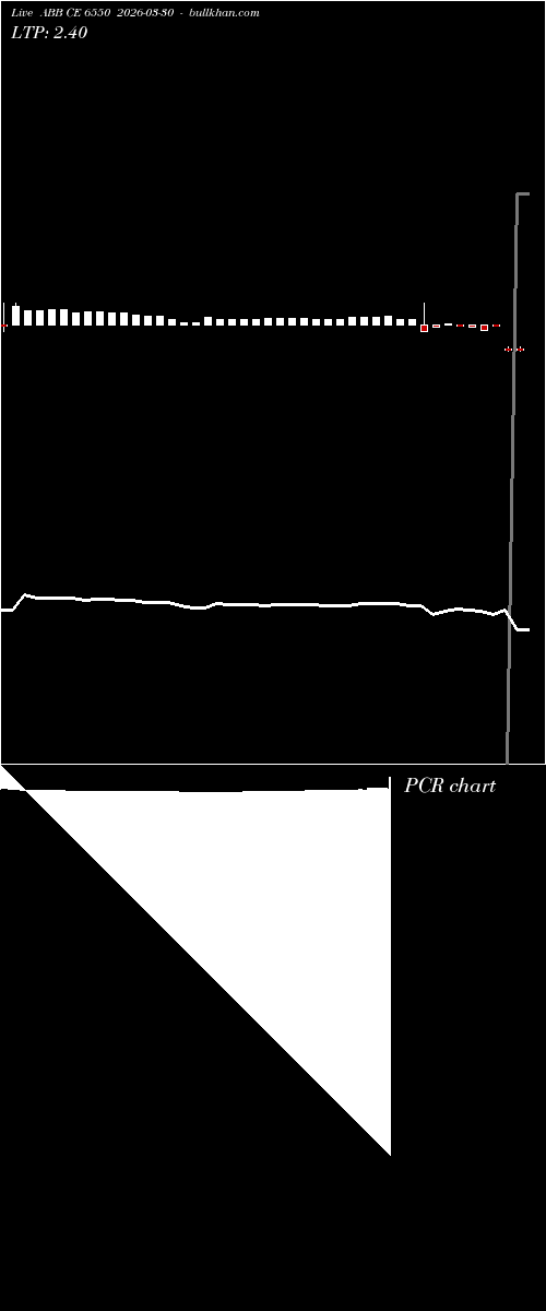  option chart ABB CE 6550 2026-03-30 