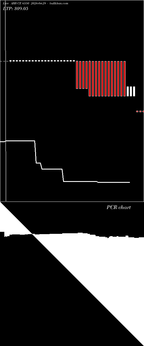  option chart ABB CE 6550 2026-04-28 