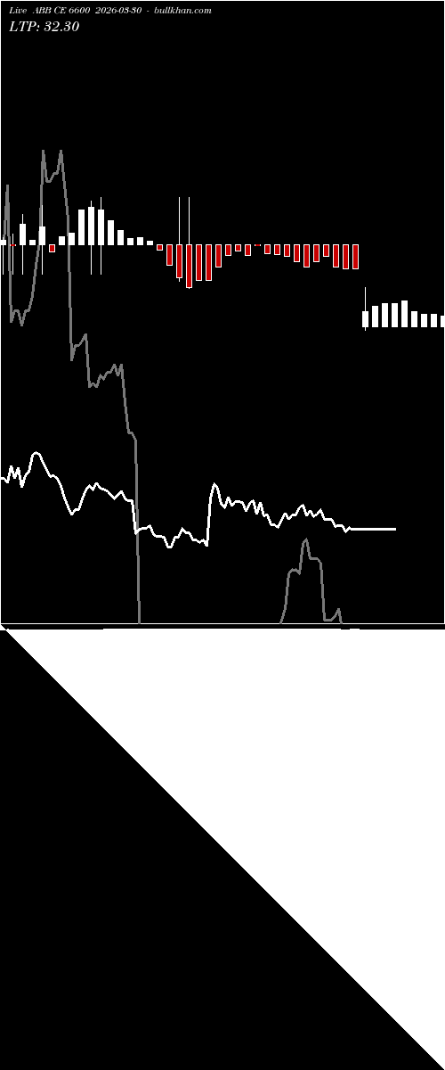 option chart ABB CE 6600 2026-03-30 