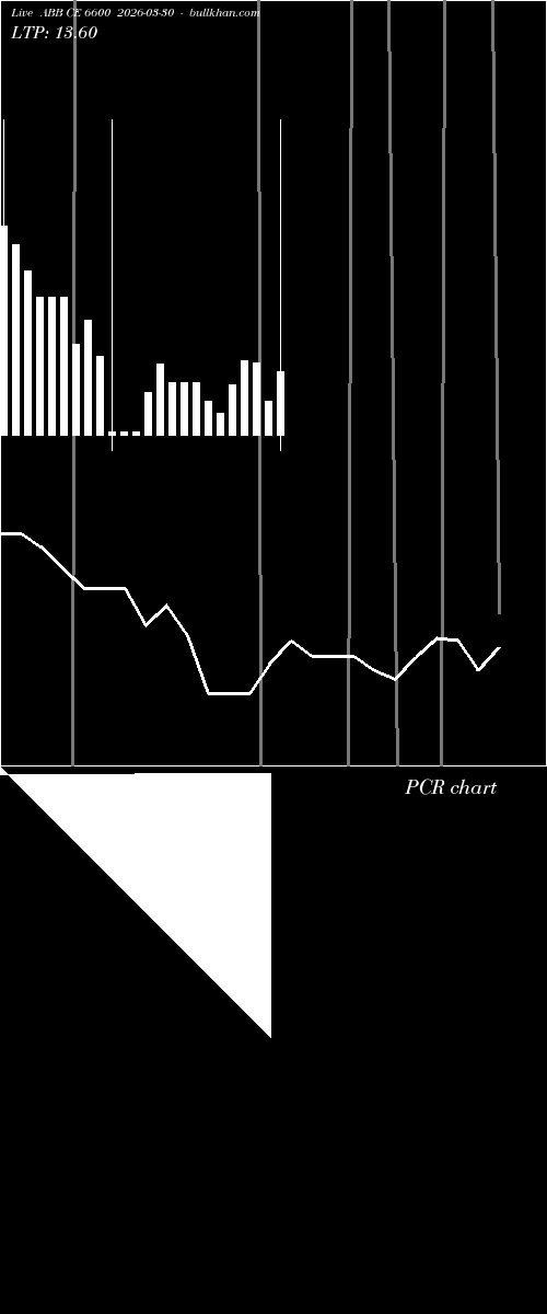  option chart ABB CE 6600 2026-03-30 