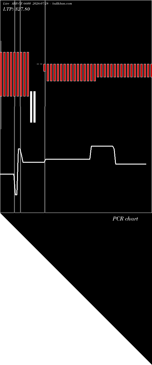  option chart ABB CE 6600 2026-07-28 