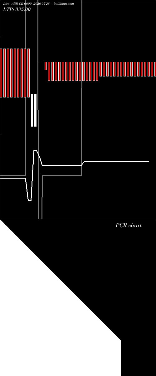  option chart ABB CE 6600 2026-07-28 