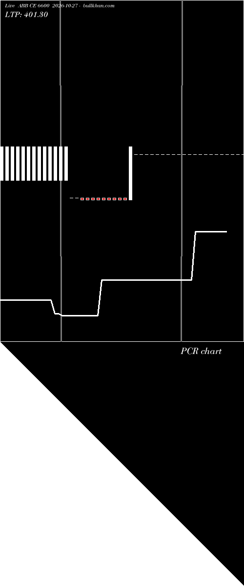  option chart ABB CE 6600 2026-10-27 