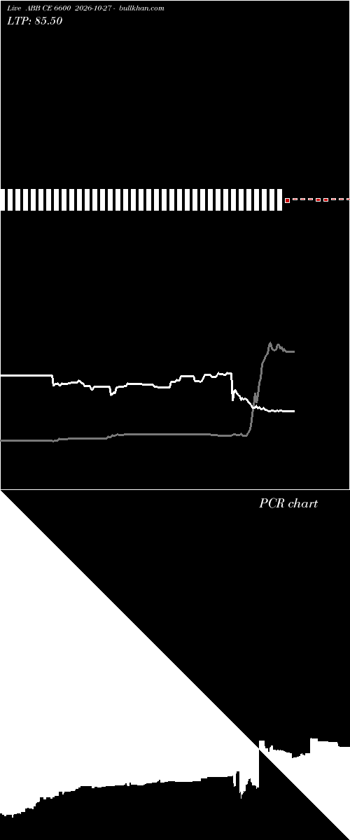 option chart ABB CE 6600 2026-10-27 