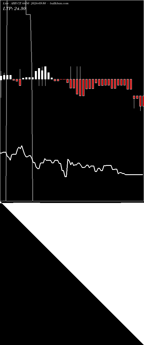  option chart ABB CE 6650 2026-03-30 