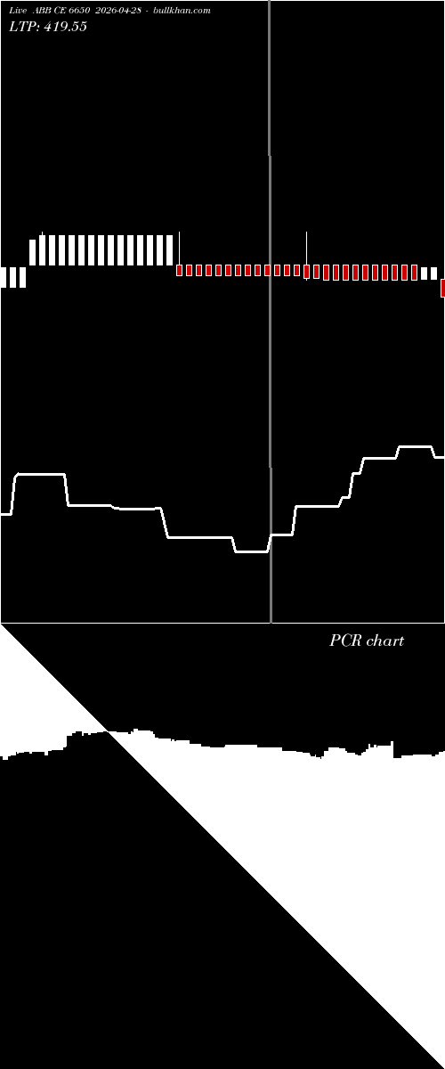  option chart ABB CE 6650 2026-04-28 