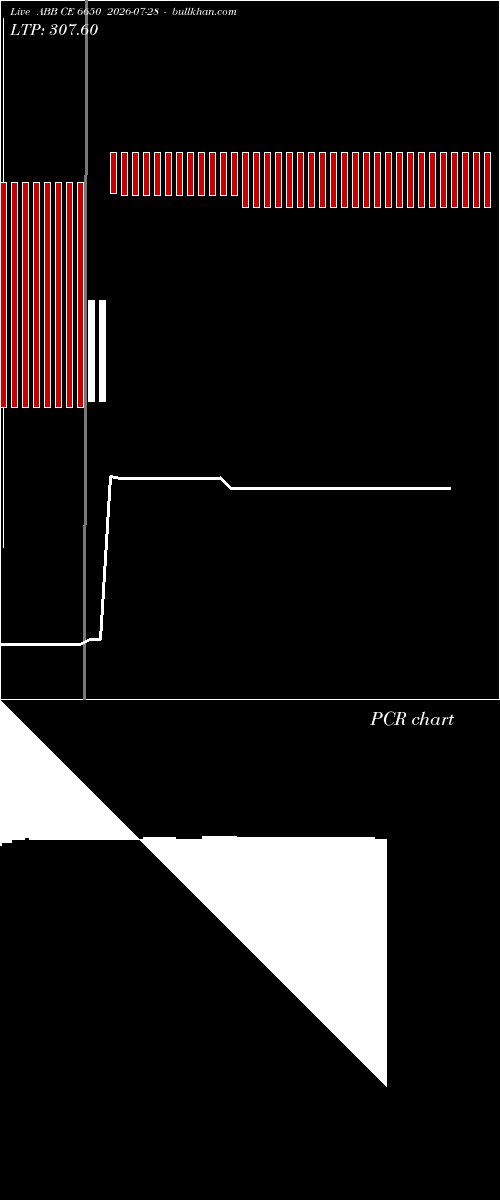 option chart ABB CE 6650 2026-07-28 