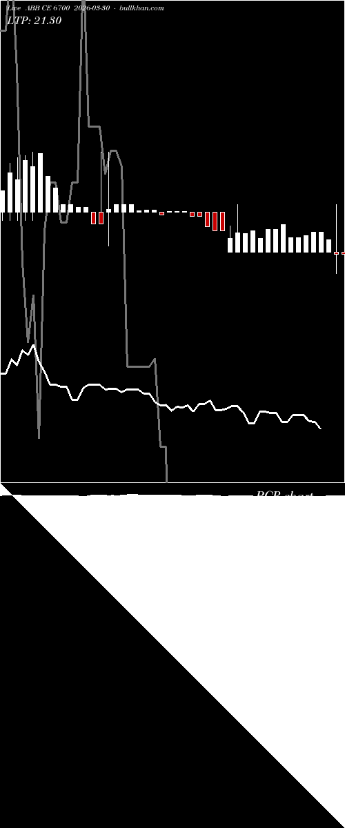  option chart ABB CE 6700 2026-03-30 