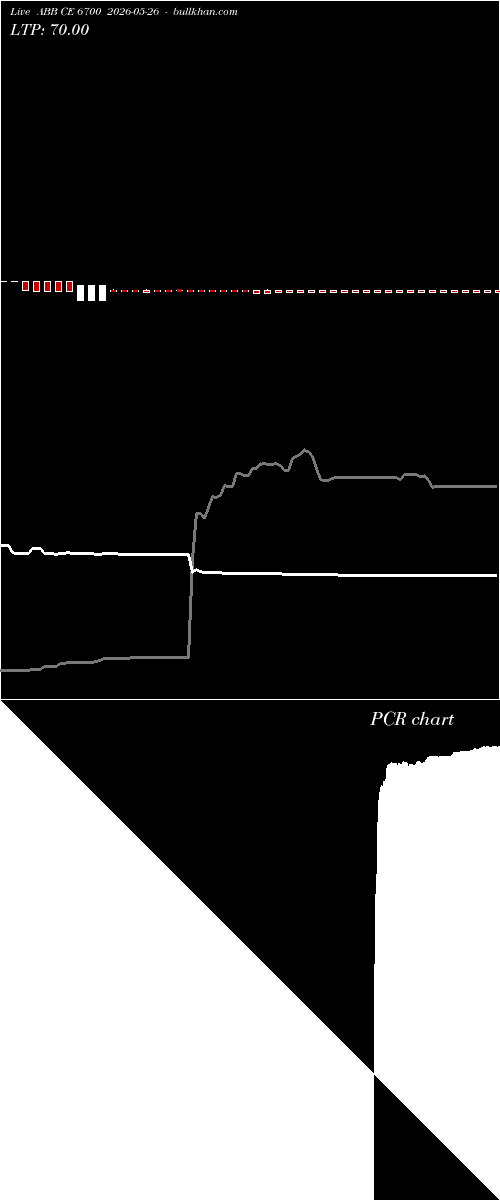  option chart ABB CE 6700 2026-05-26 