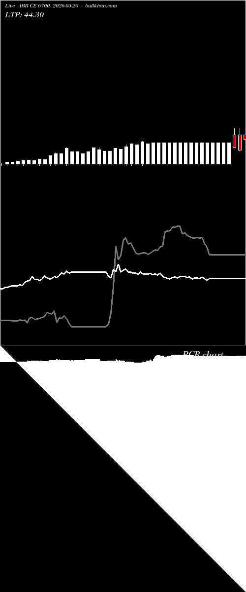  option chart ABB CE 6700 2026-05-26 