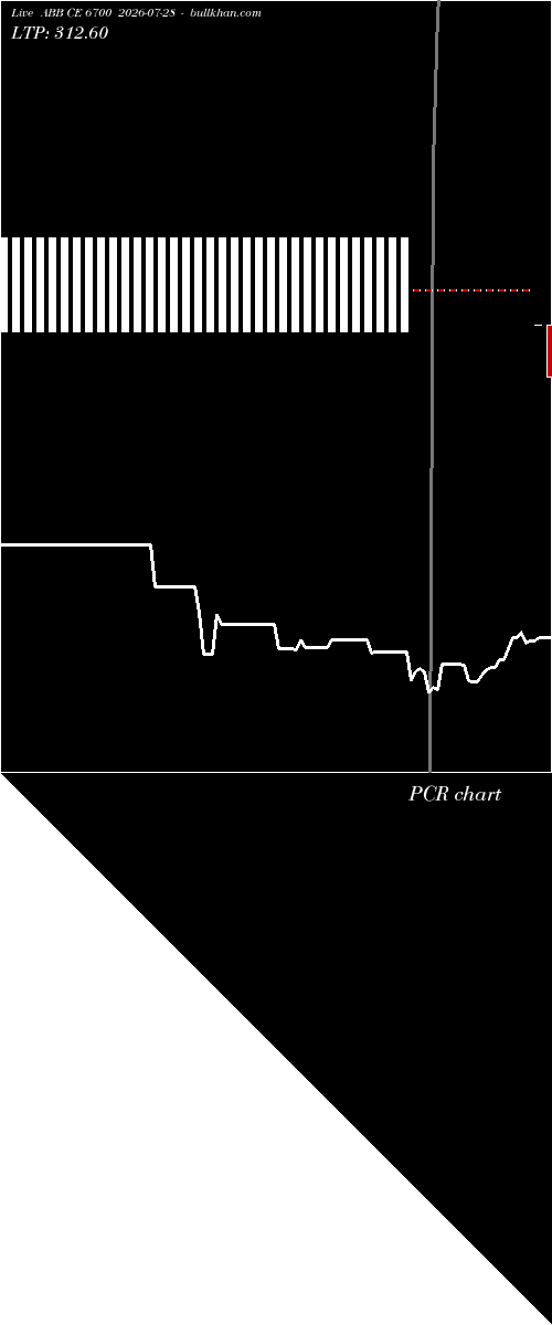 option chart ABB CE 6700 2026-07-28 