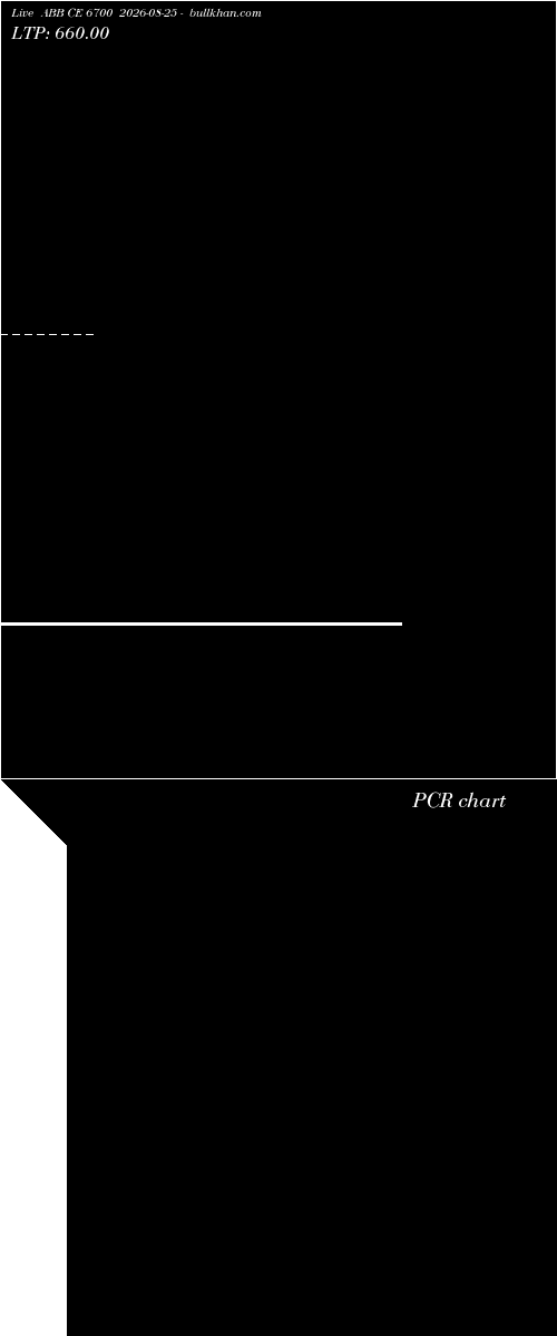  option chart ABB CE 6700 2026-08-25 