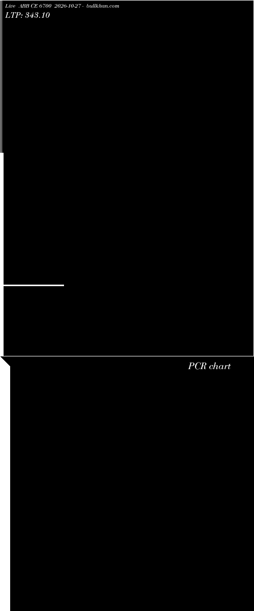 option chart ABB CE 6700 2026-10-27 