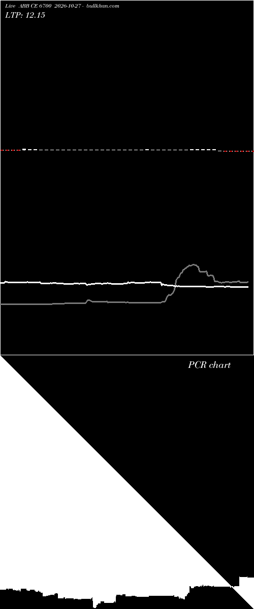  option chart ABB CE 6700 2026-10-27 