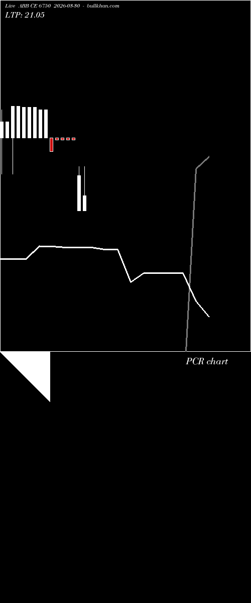  option chart ABB CE 6750 2026-03-30 