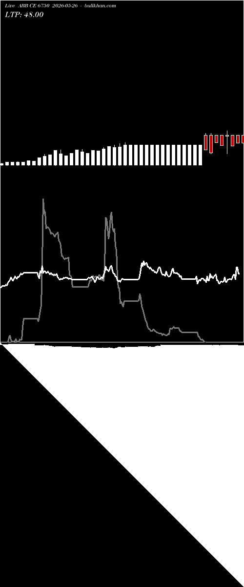  option chart ABB CE 6750 2026-05-26 