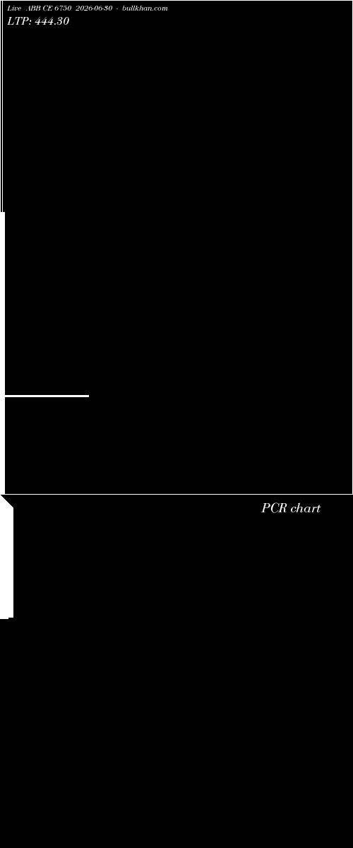  option chart ABB CE 6750 2026-06-30 