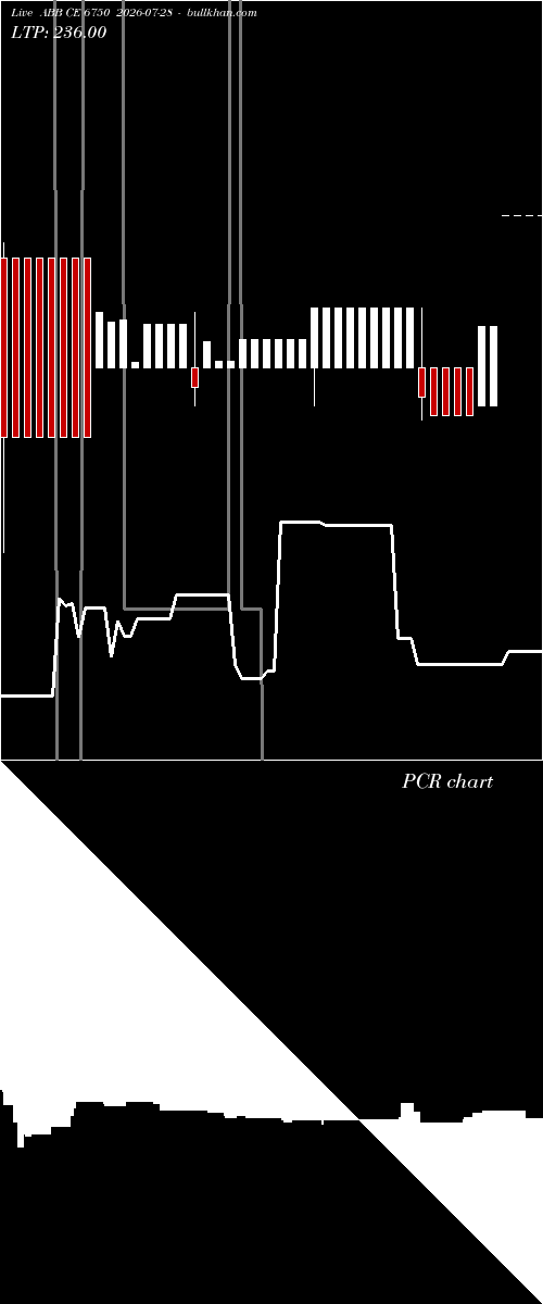  option chart ABB CE 6750 2026-07-28 
