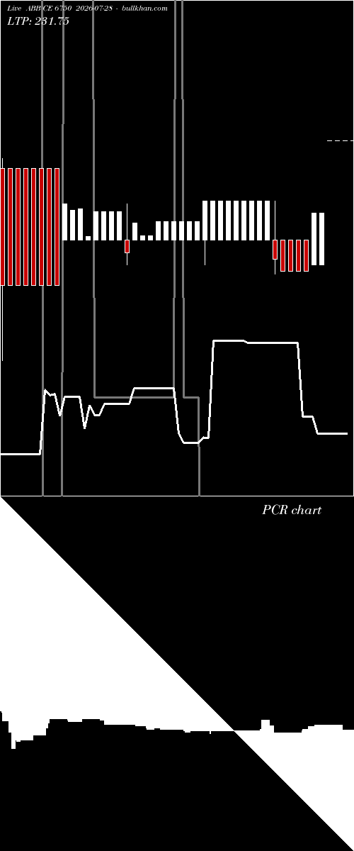  option chart ABB CE 6750 2026-07-28 