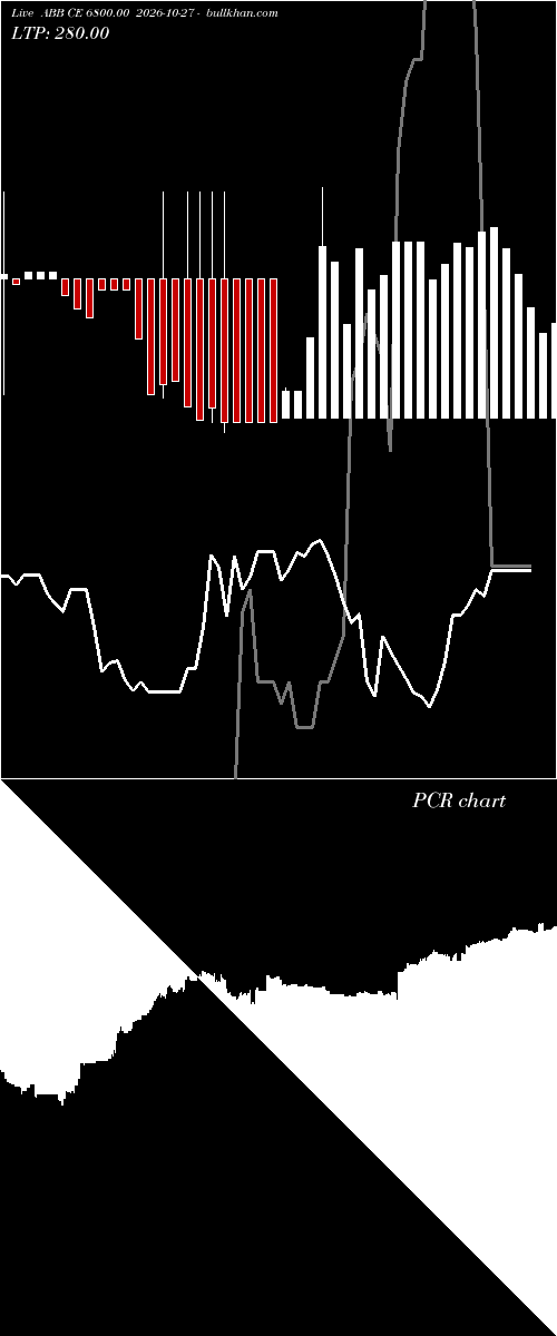  option chart ABB CE 6800.00 2026-10-27 