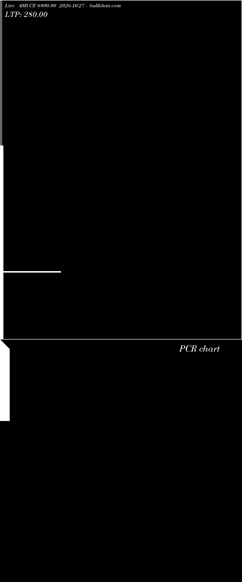  option chart ABB CE 6800.00 2026-10-27 