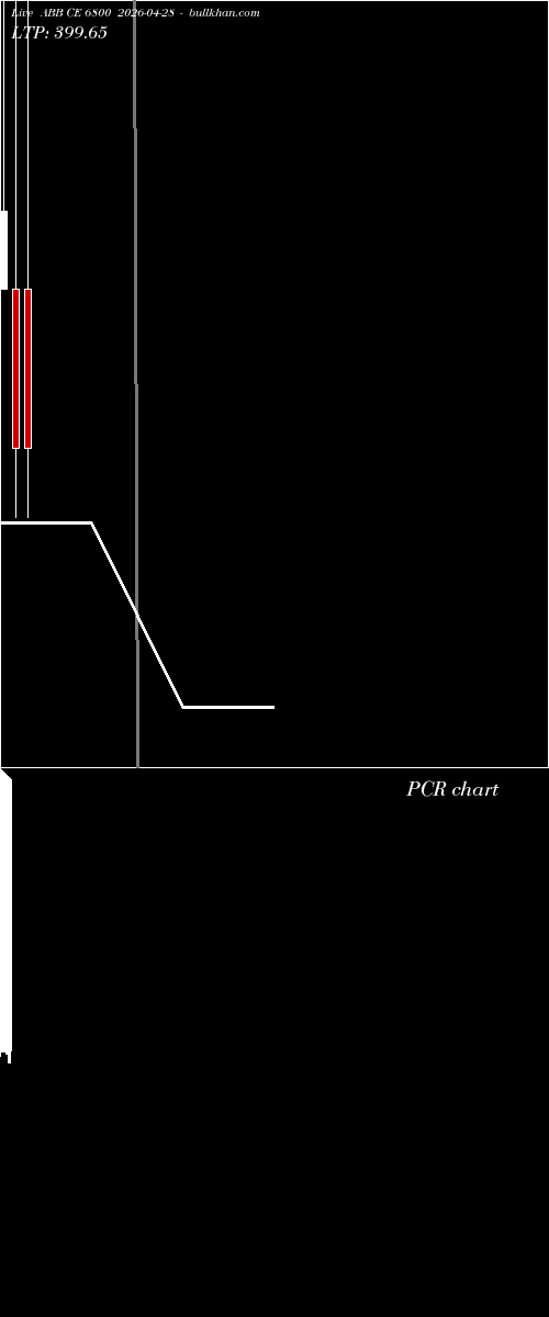  option chart ABB CE 6800 2026-04-28 