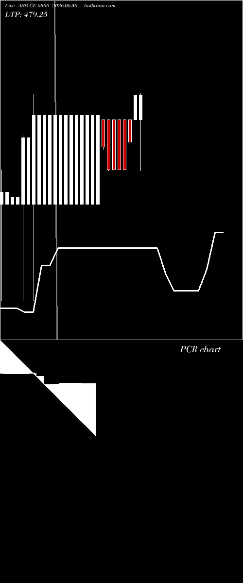  option chart ABB CE 6800 2026-06-30 
