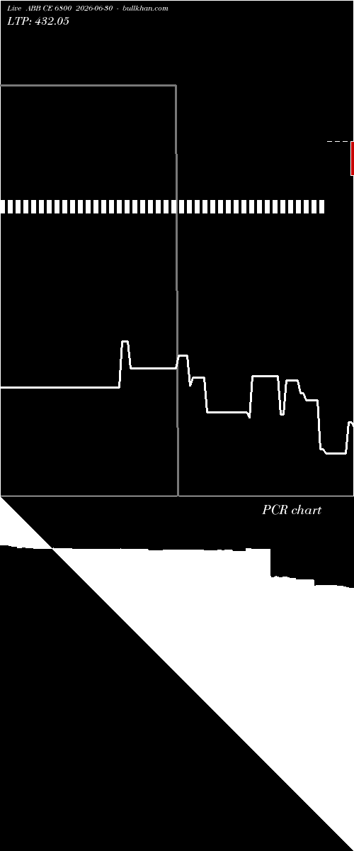  option chart ABB CE 6800 2026-06-30 