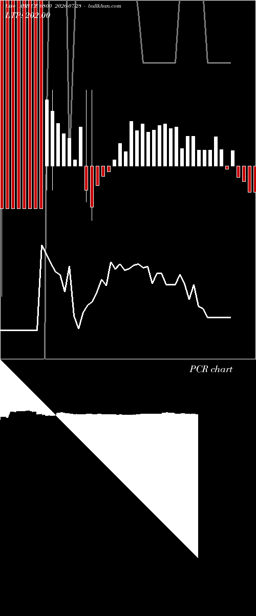  option chart ABB CE 6800 2026-07-28 