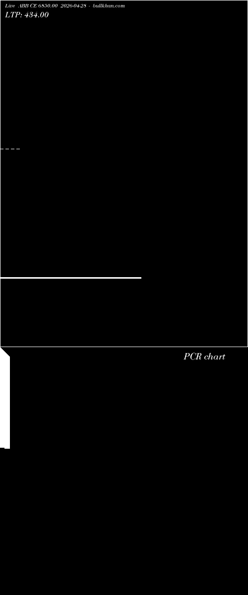 option chart ABB CE 6850.00 2026-04-28 